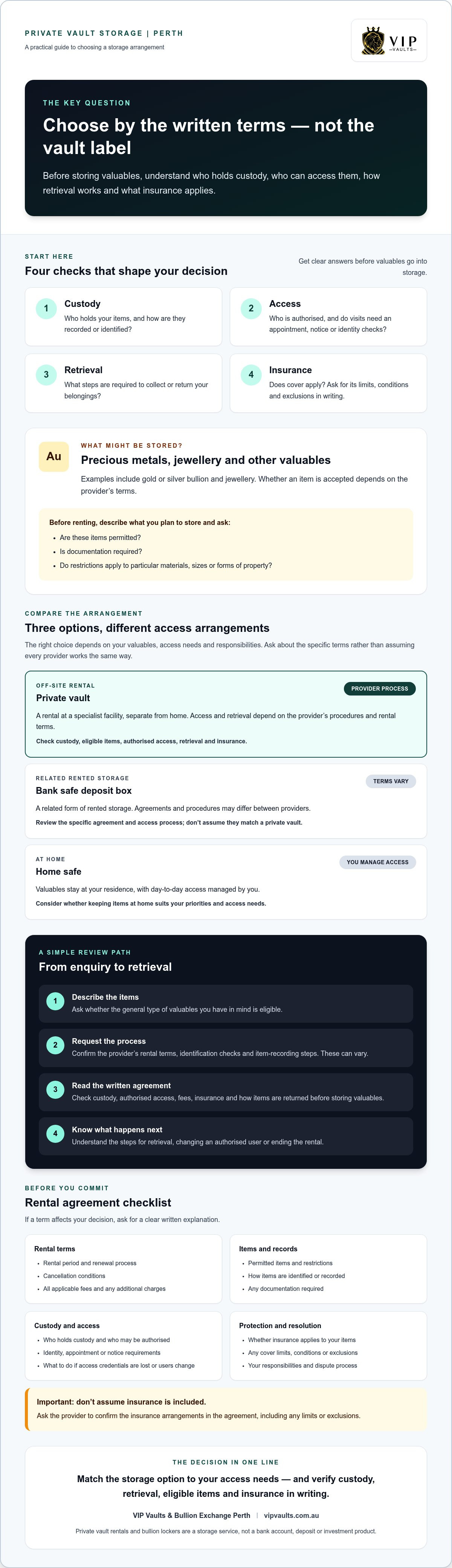 Private Vault Storage: A 2026 Guide to Secure Asset Storage infographic