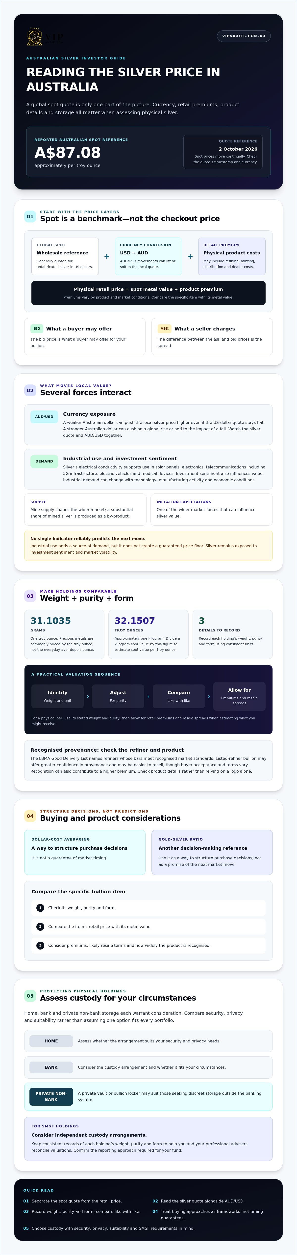 Silver Price Australia: The 2026 Investor’s Guide to Market Trends and Storage infographic