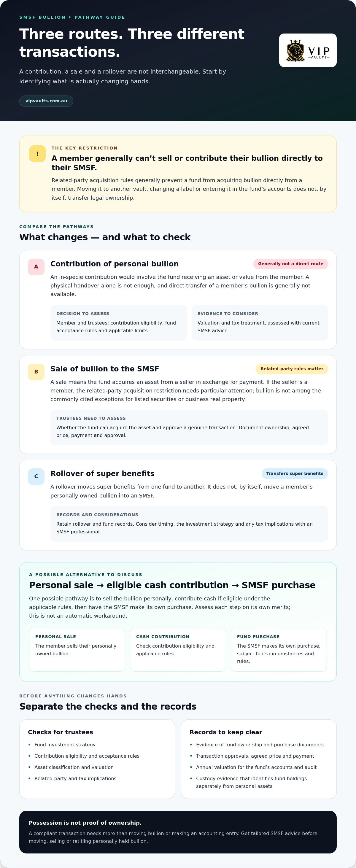 Transferring Bullion to an SMSF: 2026 Australian Guide infographic