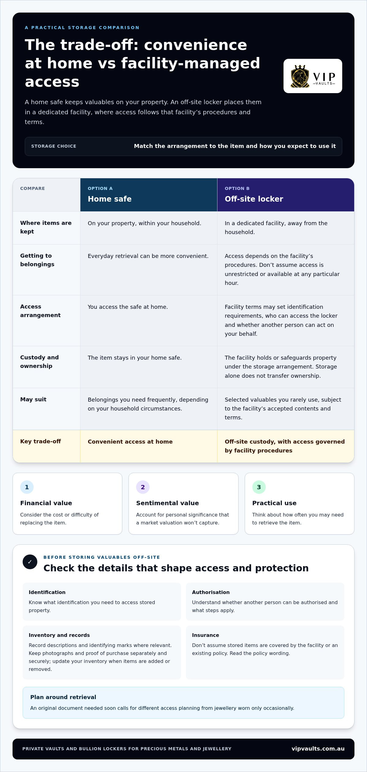 Safe Deposit Locker: A Practical Guide to Secure Storage in Australia infographic