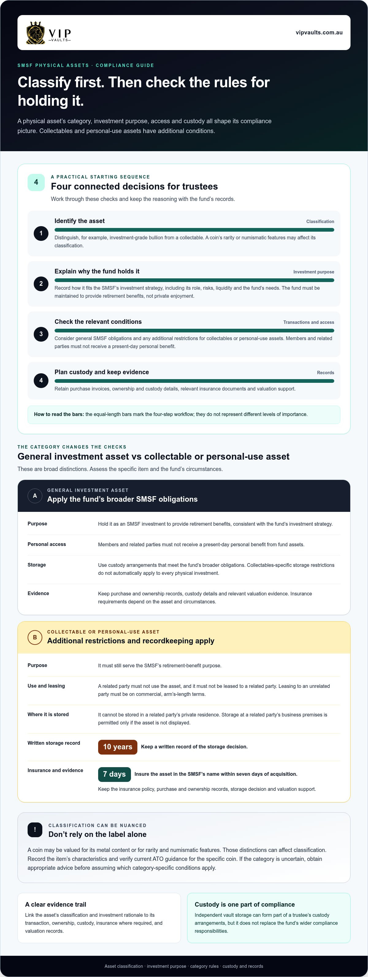 SMSF Compliance for Physical Assets: A Practical Guide infographic