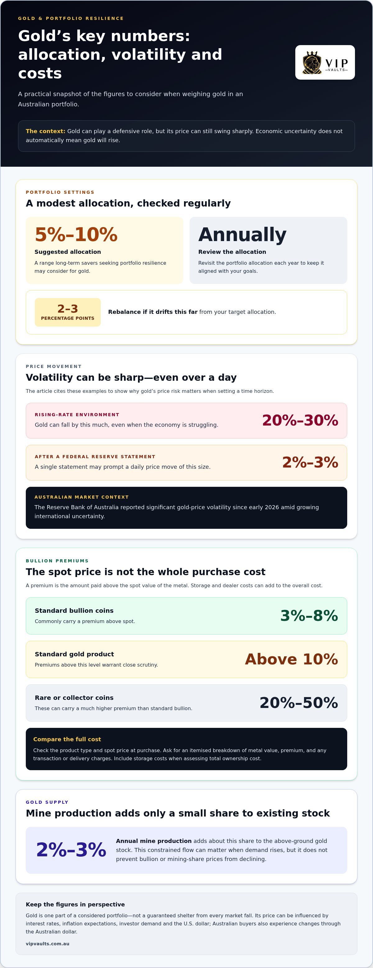 Buying Gold During Economic Uncertainty: What Price Swings Mean infographic
