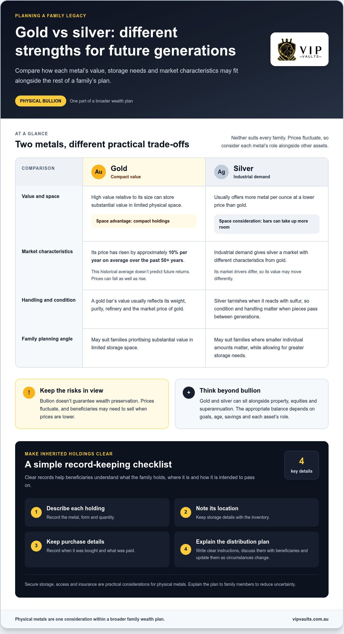 Building a legacy with precious metals for future generations infographic