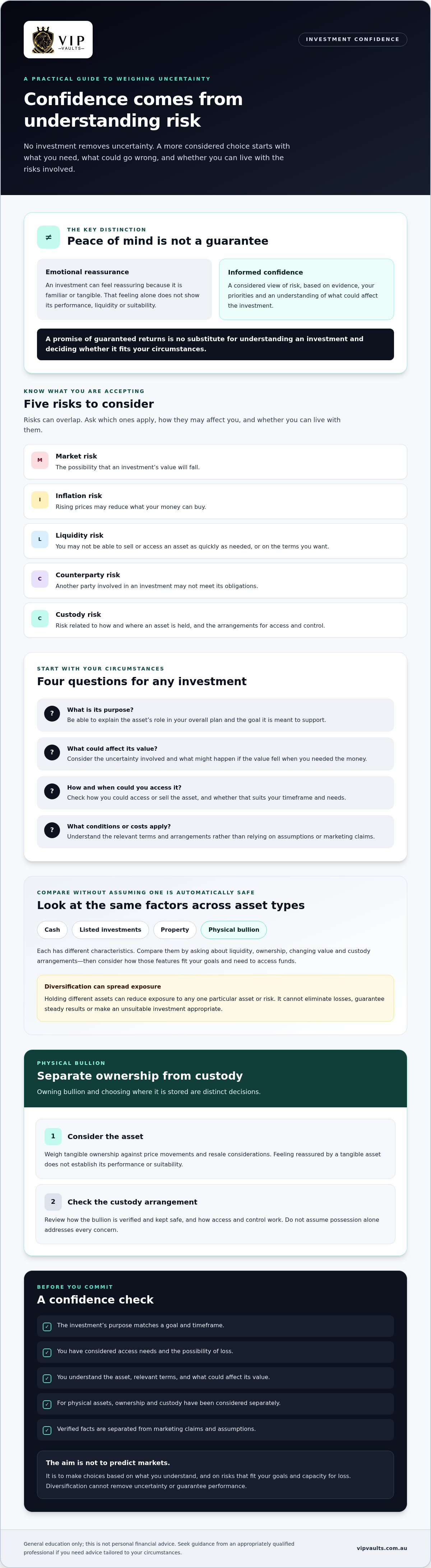 Peace of Mind Investments: A Practical Guide for Australians infographic