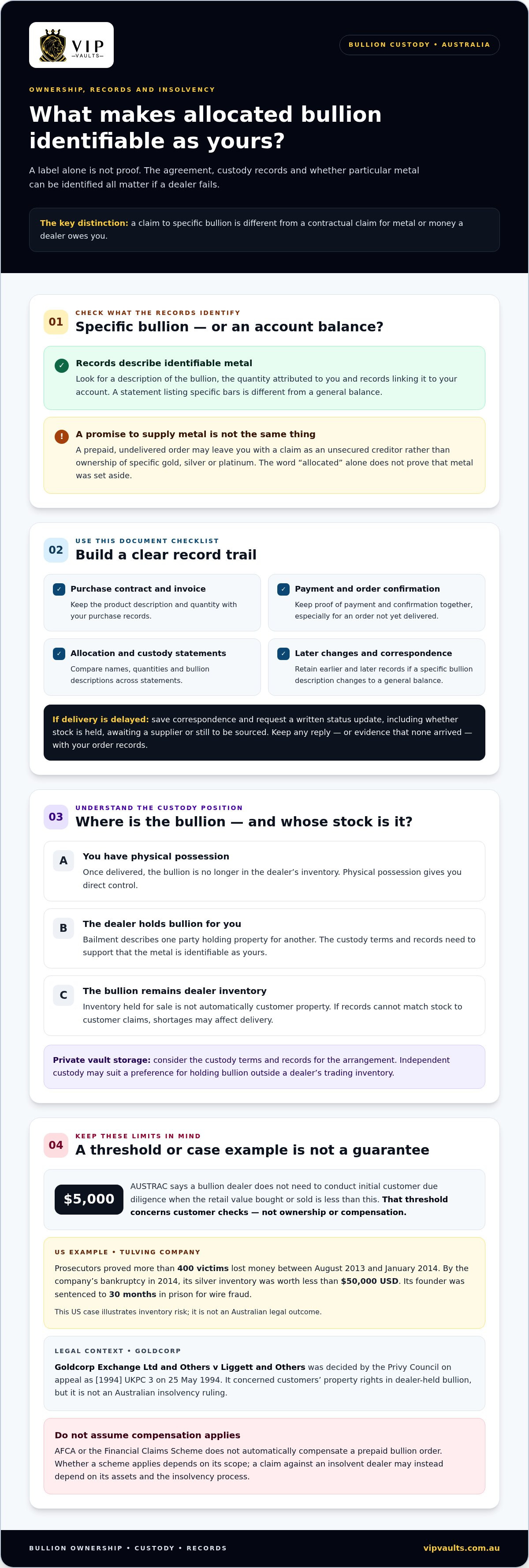 What Happens to Your Gold If a Bullion Dealer Goes Bankrupt? infographic