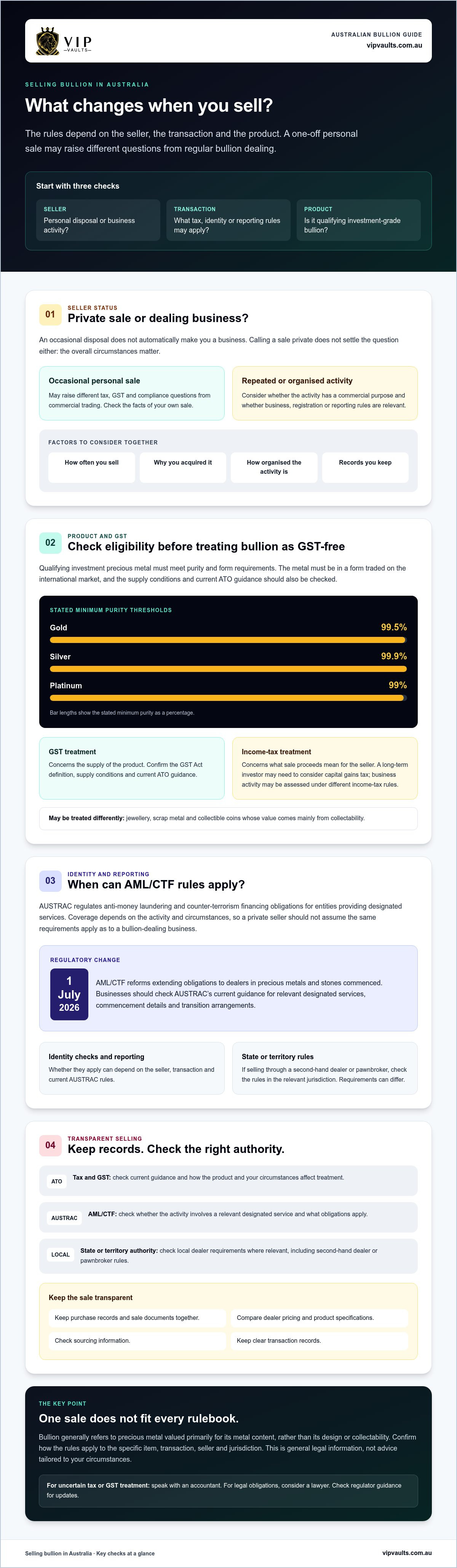 Legal Requirements: Selling Bullion in Australia 2026 Guide infographic