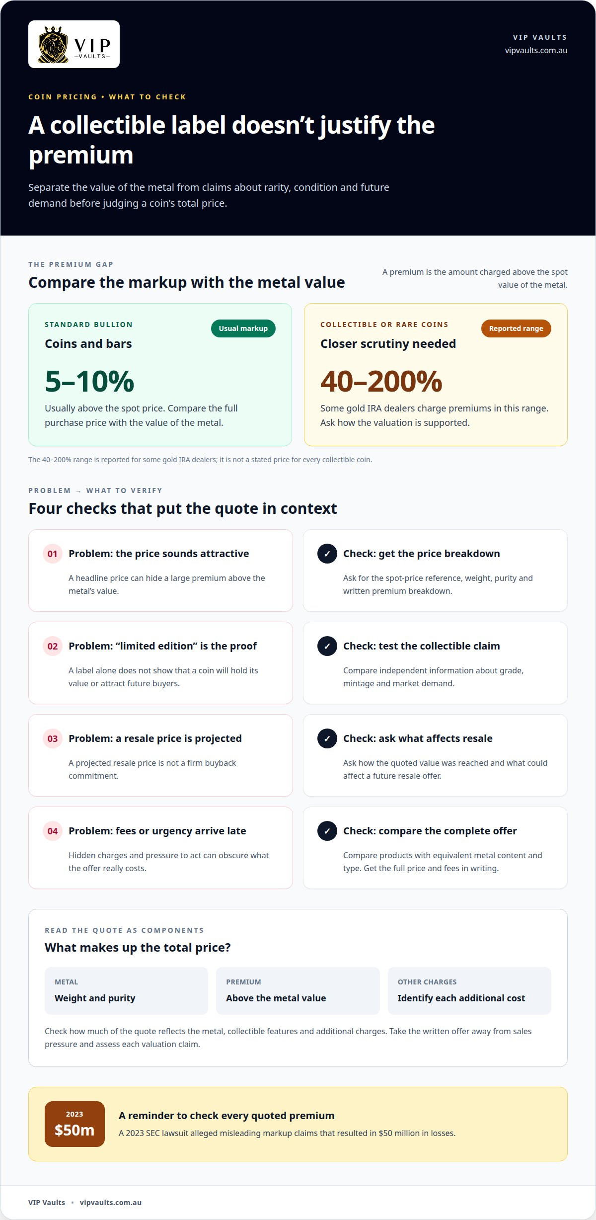 Ways to Check Dealers and Spot Precious Metal Investment Scams infographic