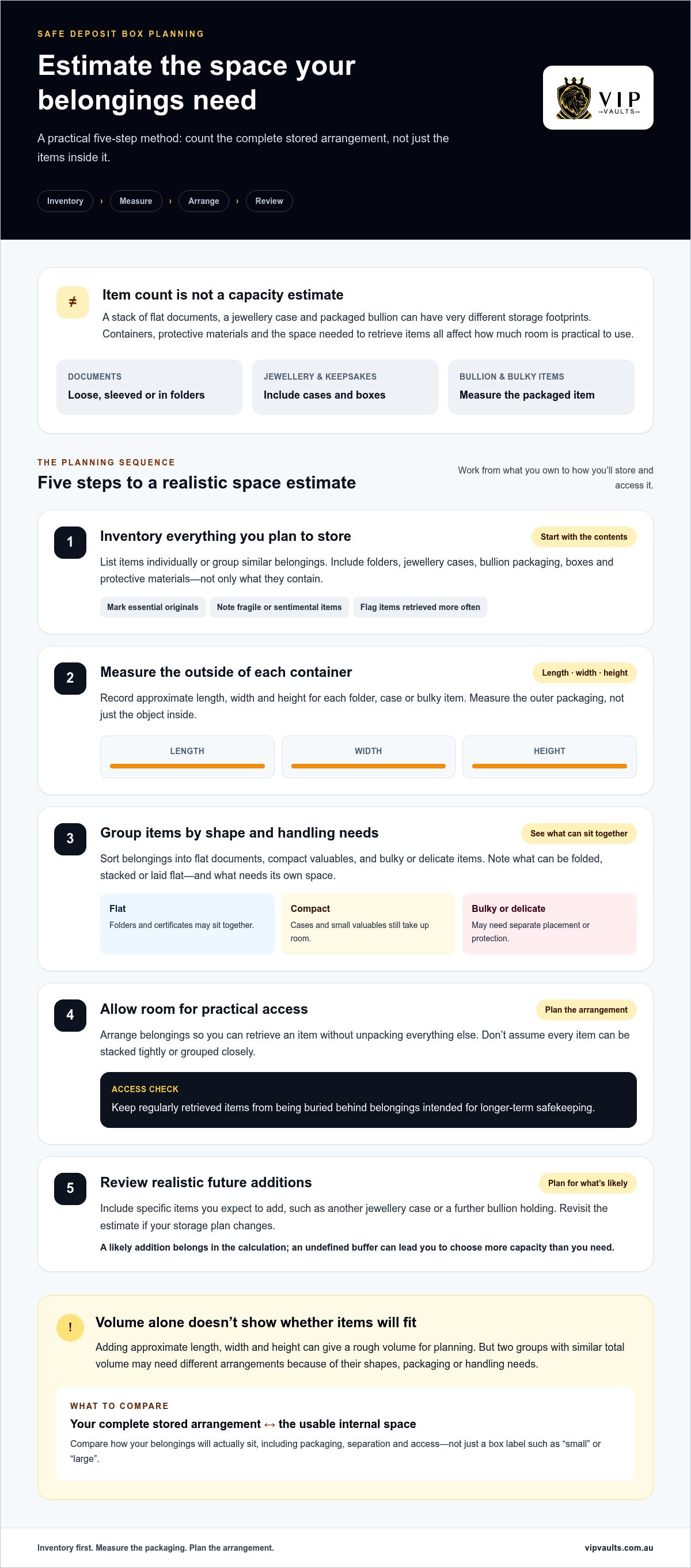 Choosing the Right Size Safe Deposit Box: A 2026 Guide infographic