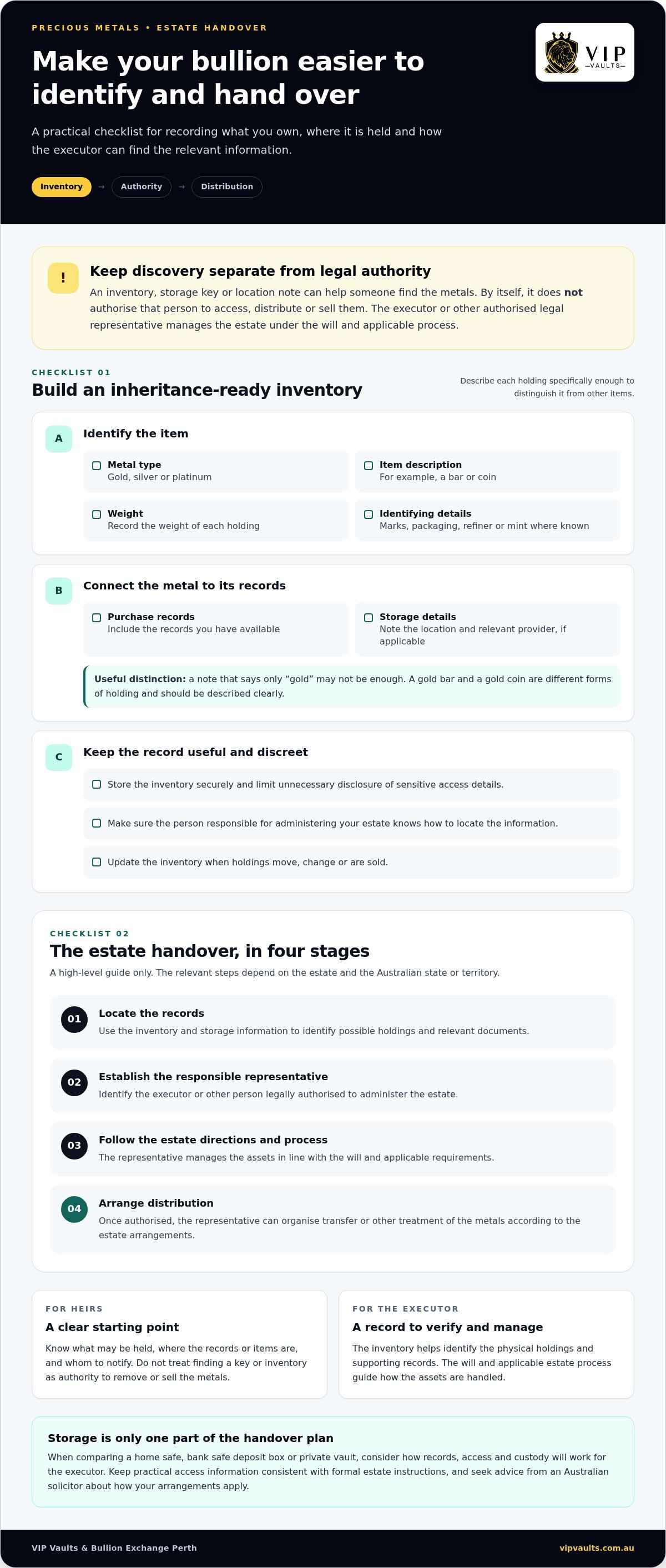 Passing on Precious Metals to Heirs: An Australian Guide infographic