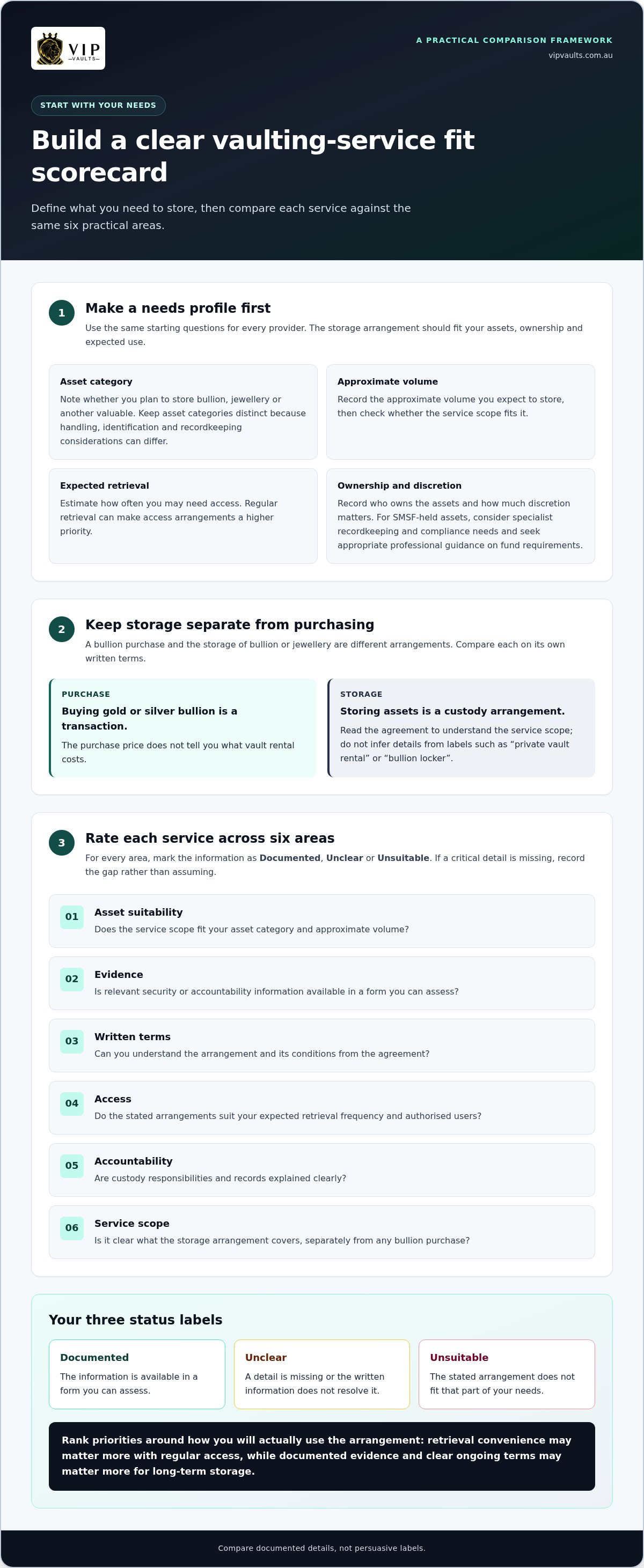 Vaulting Services: An Australian Buyer’s Guide infographic